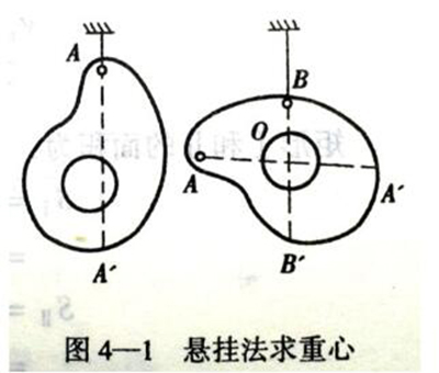不規(guī)則狀態(tài)懸掛法，圖1