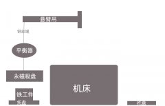山東車床機械加工使用永磁吸