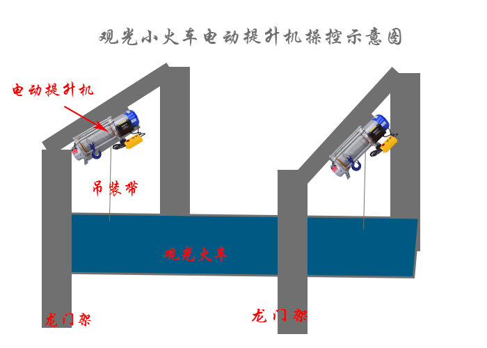 觀光小火車電動提升機裝車示意圖