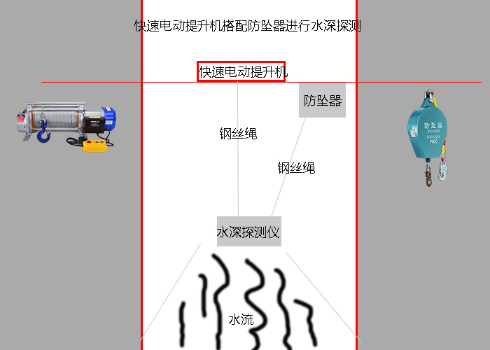 電動(dòng)提升機(jī)搭配防墜器水深測量簡易圖