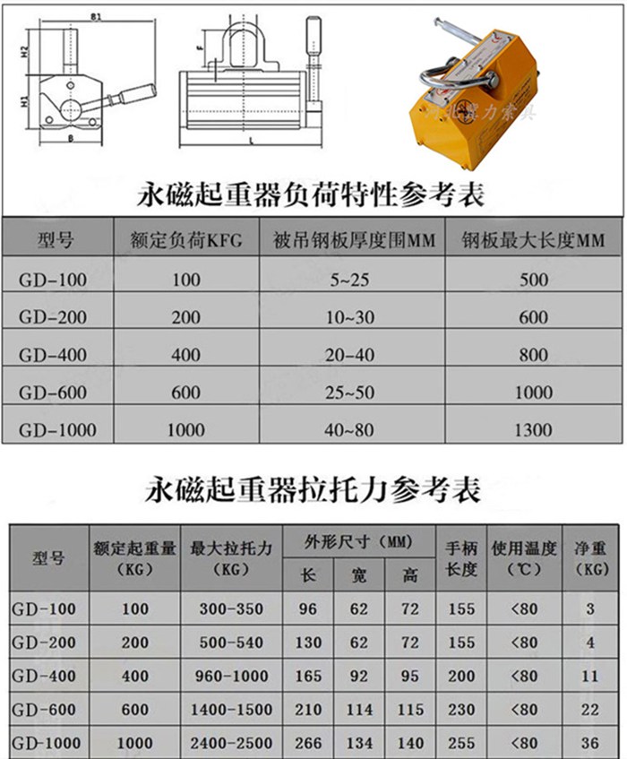 磁力吊具吸盤(pán)規(guī)格型號(hào)參數(shù)