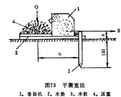 卷揚(yáng)機(jī)固定方法簡易圖