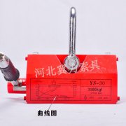 工件厚度材質(zhì)對(duì)起重永磁吸盤(pán)