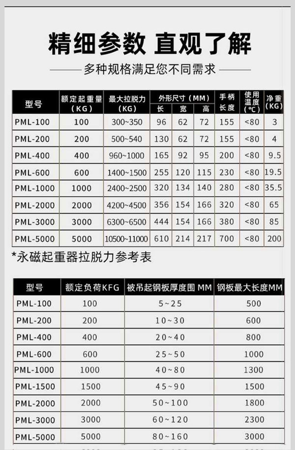 PML手動永磁起重器規(guī)格型號（表）