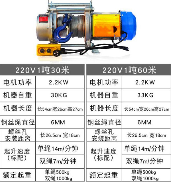 220V1T30米電動提升機參數(shù)