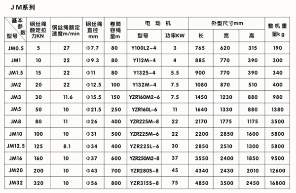 工程建筑提升卷揚(yáng)機(jī)詳細(xì)參數(shù)