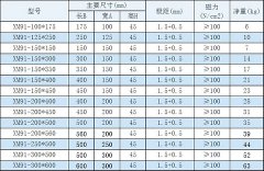 密極永磁吸盤可長(zhǎng)時(shí)間在切削